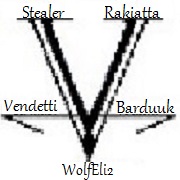 WolfEli2